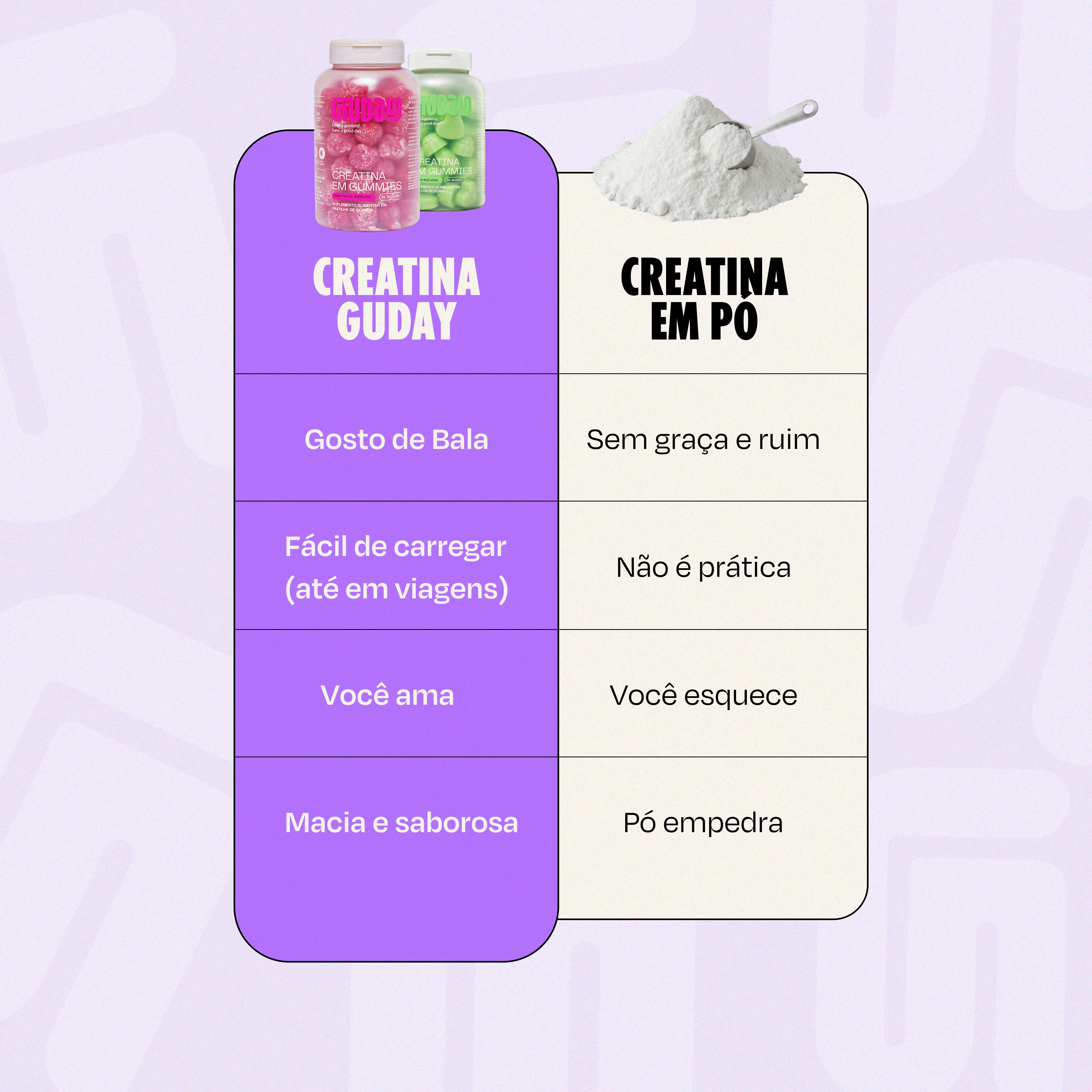 Creatina Maçã Verde + Creatina Frutas Vermelhas