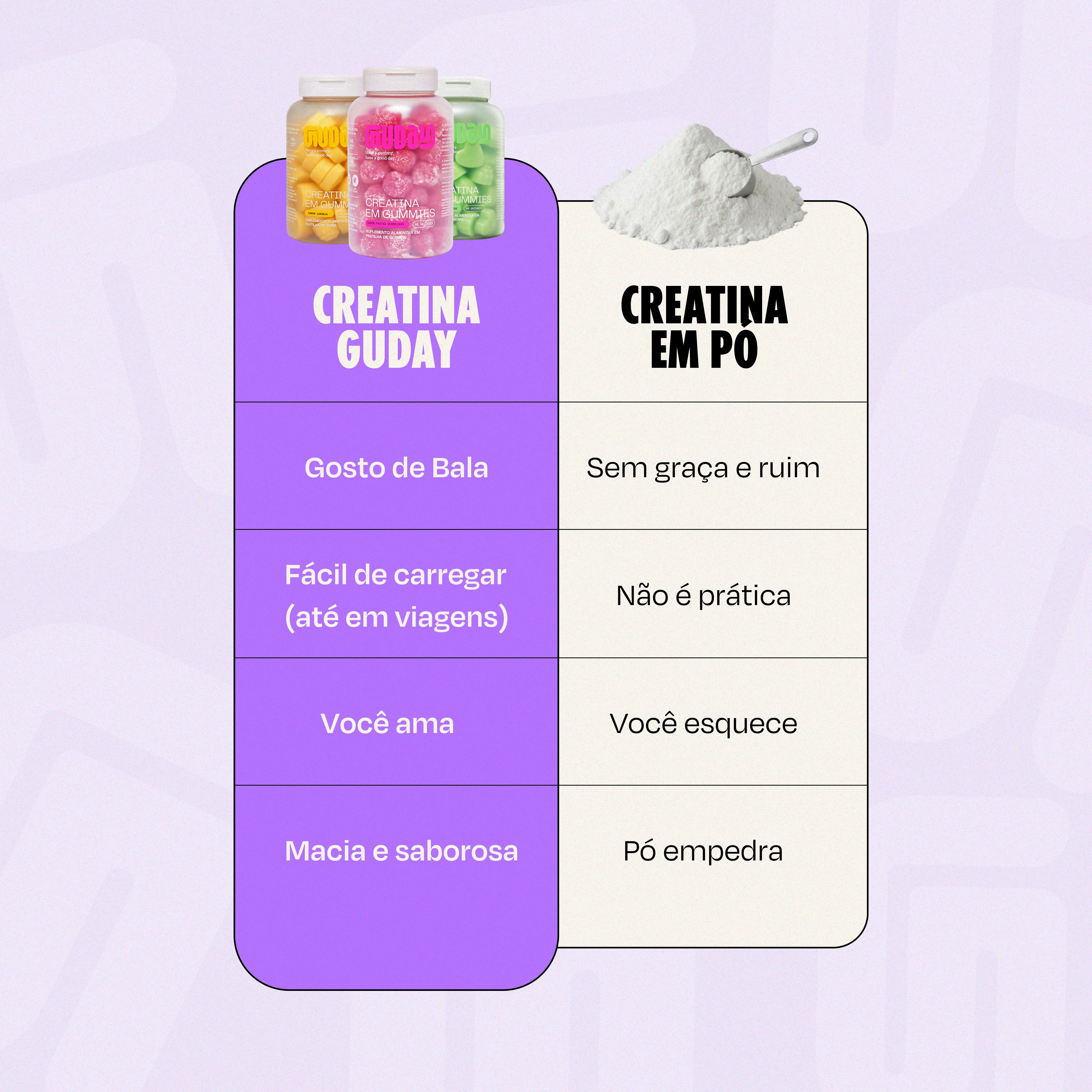 Combo das Queridinhas Guday - suplementos fitness