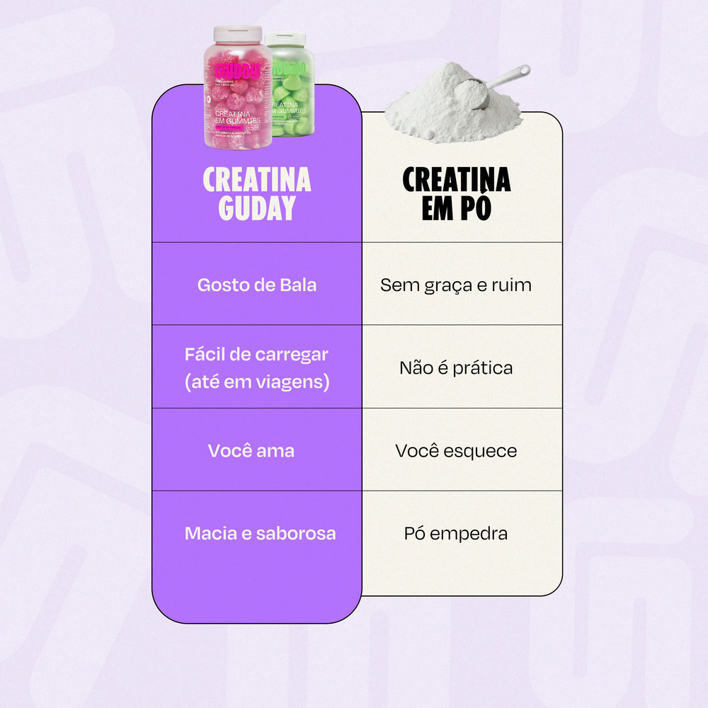 Combo Creatina Guday - benefícios suplemento