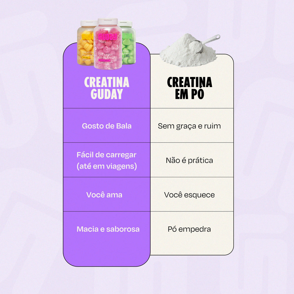 Combo das Queridinhas Guday - suplementos fitness