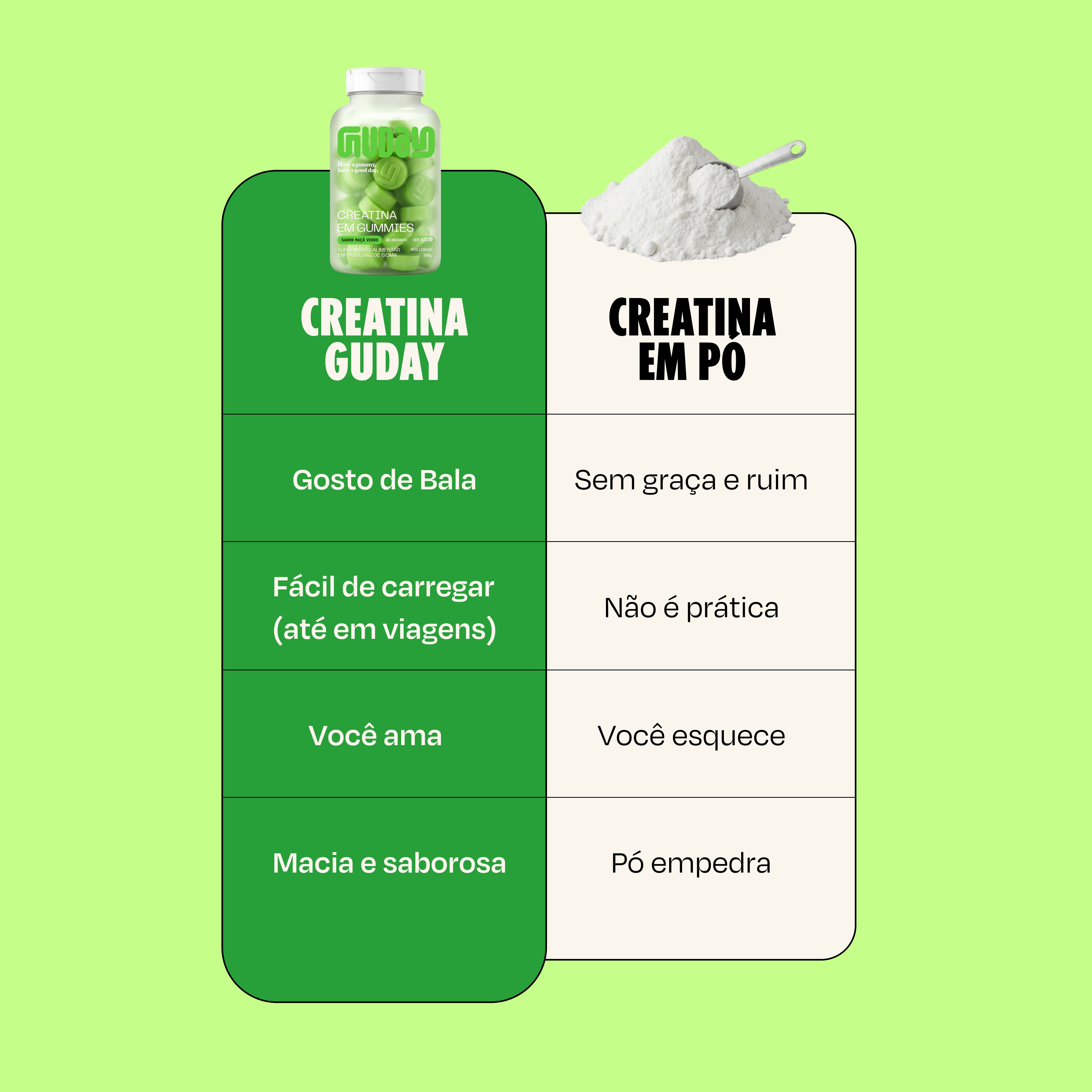 Creatina Maçã Verde - Nova Fórmula