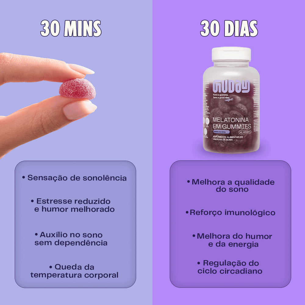 Melatonina Guday - tabela nutricional